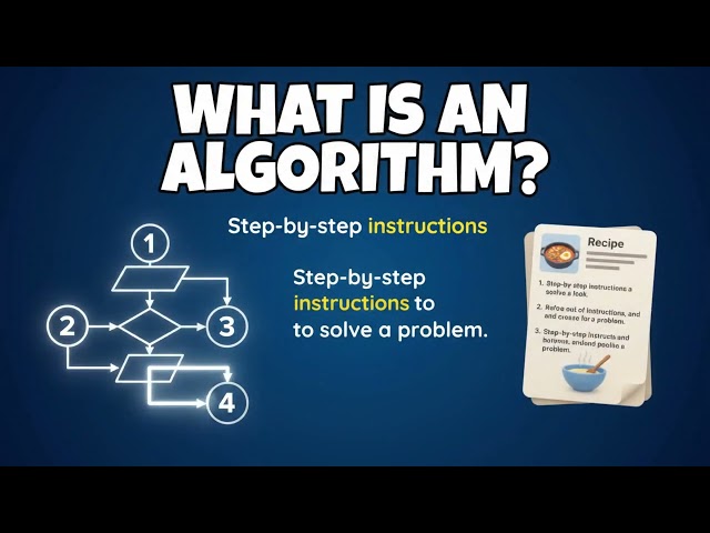 What Is an Algorithm? Explained in 8 Seconds – Simple Explanation for Beginners