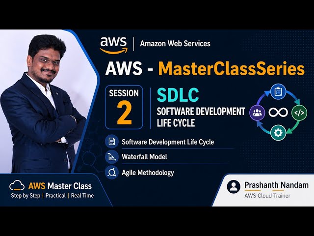 SDLC Explained for Beginners | Software Development Life Cycle