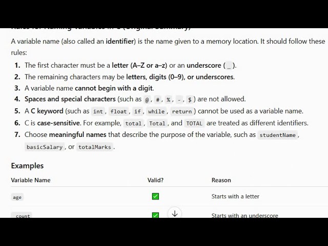 Rules for naming a variable in C