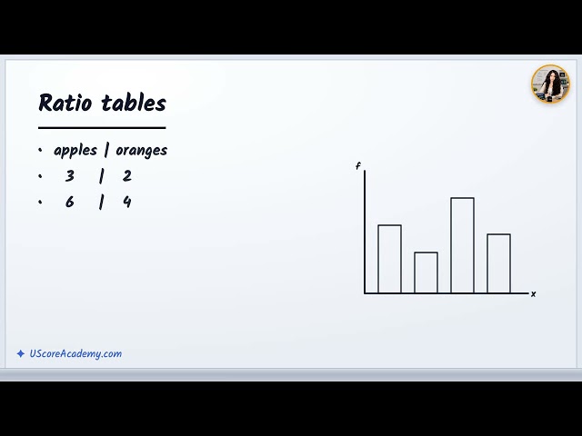 Ratios and Proportional Relationships | Grade 6 Math | UScore Academy
