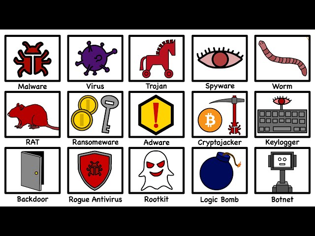 Every Type of Computer Virus Explained in 8 Minutes
