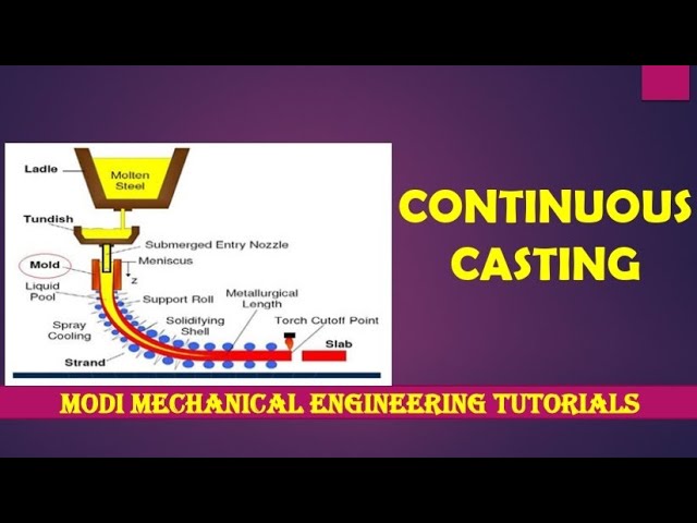 continuous casting | continuous casting process  | continuous casting explained | steel making