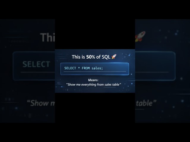 SQL in 60 seconds 🚀Day 1: SQL SELECT statement #sql #sqlserver #shorts #programming #code