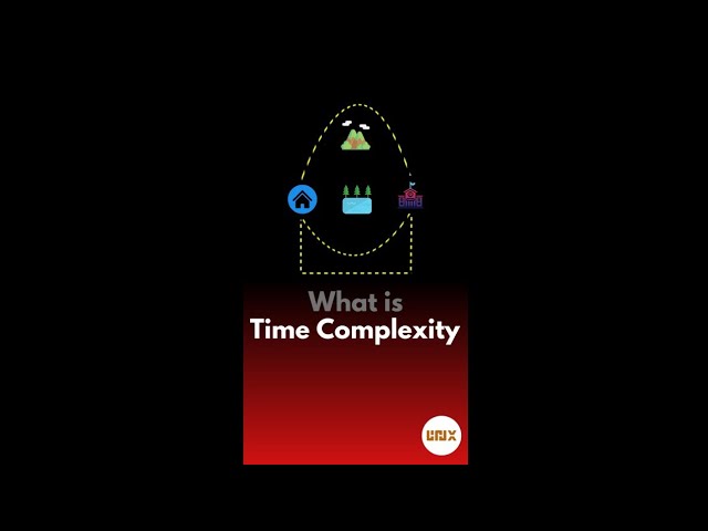 Time Complexity Explained in 60 Seconds ⚡ Hindi