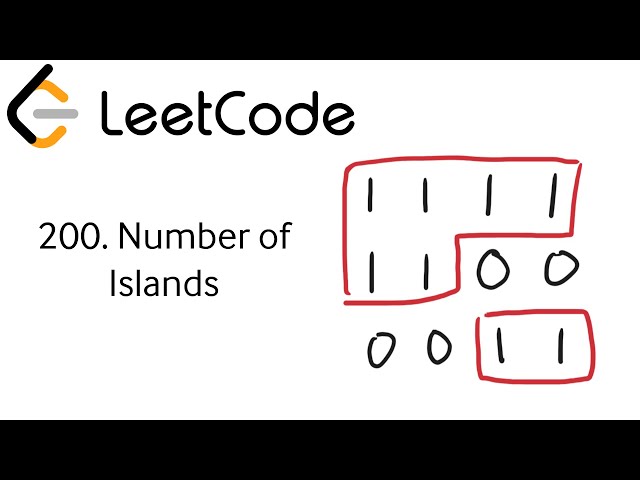 Amazon Coding Interview: Number of Islands (LeetCode 200) | Live Solve