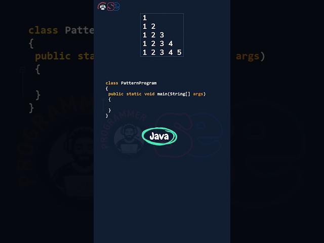 Java Number Pattern in 60 Seconds! #shorts #java #softethics