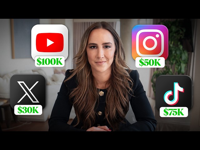 Don't Become A Content Creator, Build A Content Business.