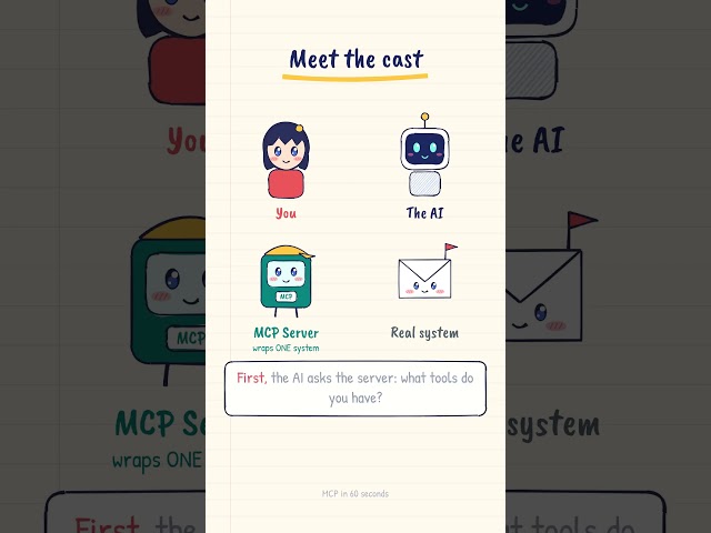 What is MCP in 60 seconds!!!