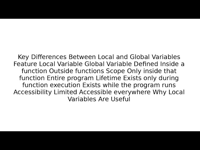 Local vs Global Variables Explained | Programming Basics for Beginners