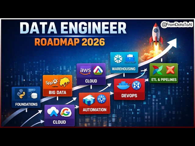 Data Engineer Roadmap 2026: The AI & Lakehouse Era
