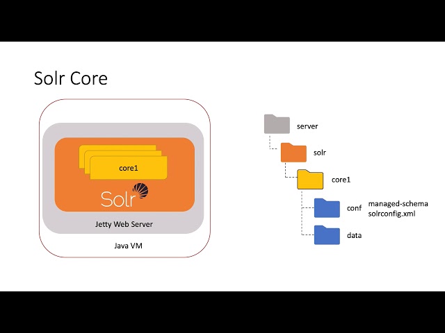 Apache Solr 8 - Getting Started Tutorial