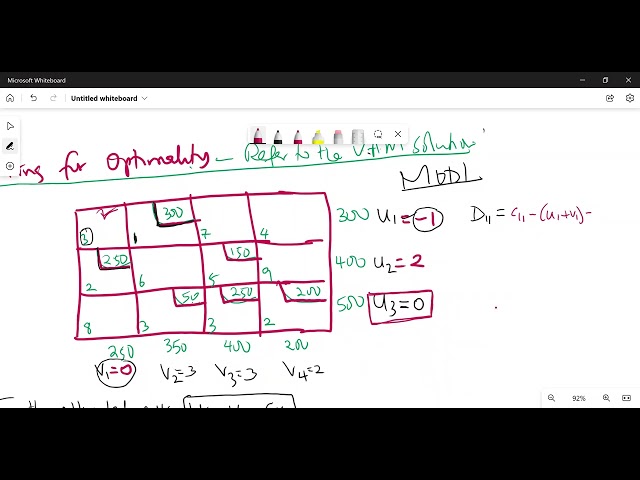 Transportation Problem- Testing Solution Optimality using MODI(U-V) method