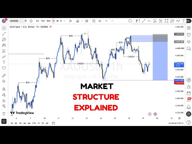 MARKET STRUCTURE | Full Top Down Analysis | Step-by-Step (19th AUGUST 2026)
