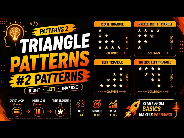 Patterns 2 | Triangle Patterns Explained (Java)