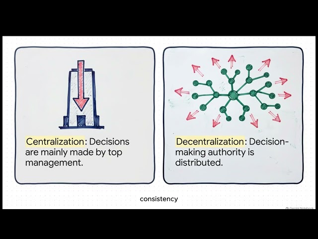 Tutorial 7 Organisational Structure