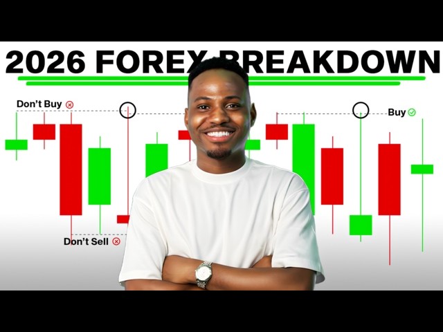 How To Start Forex Trading For Beginners’ 2026 (Full Course)
