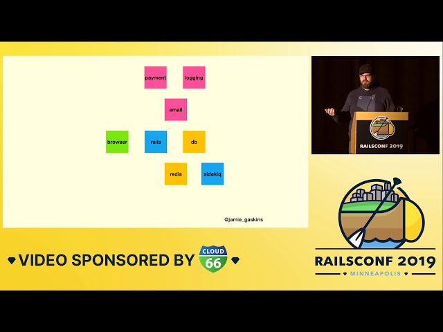 RailsConf 2019 - Service Architectures for Mere Mortals by Jamie Gaskins