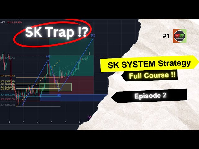 SK System Trading Strategy (Ep. 2) | SK TRAP Setup, Rules & Fibonacci Confirmation [English]
