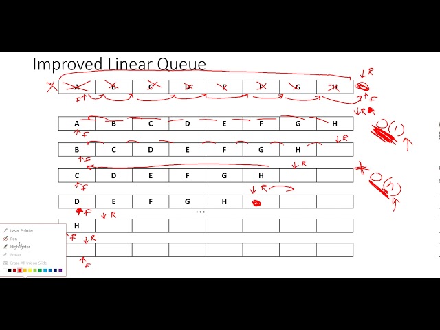 Abstract Data Type/Structures - Queue 3 (More memory efficient Linear Queue)