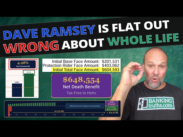 Dave Ramsey Is Flat-Out Wrong About Whole Life Insurance: We Ran the Math