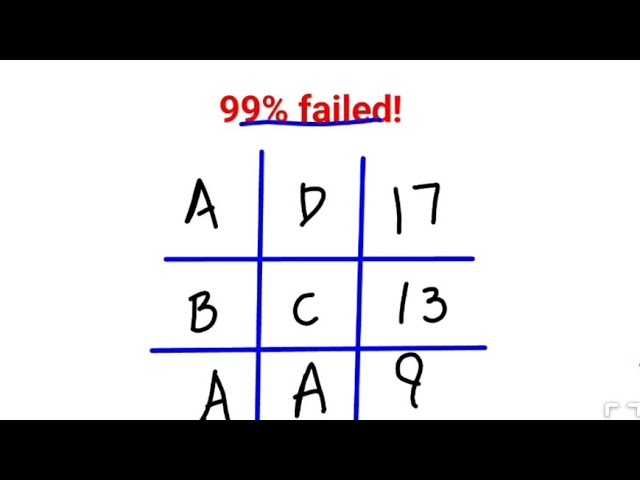 99% failed this IQ test #fastandeasymaths #math #puzzle #aptitude #mathspuzzles