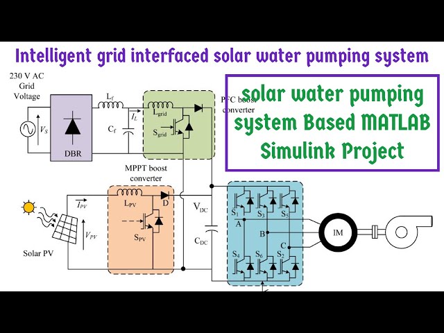 Solar Water Pumping System Based MATLAB Simulink Project | EEE Mtech/Btech MATLAB Simulink Projects