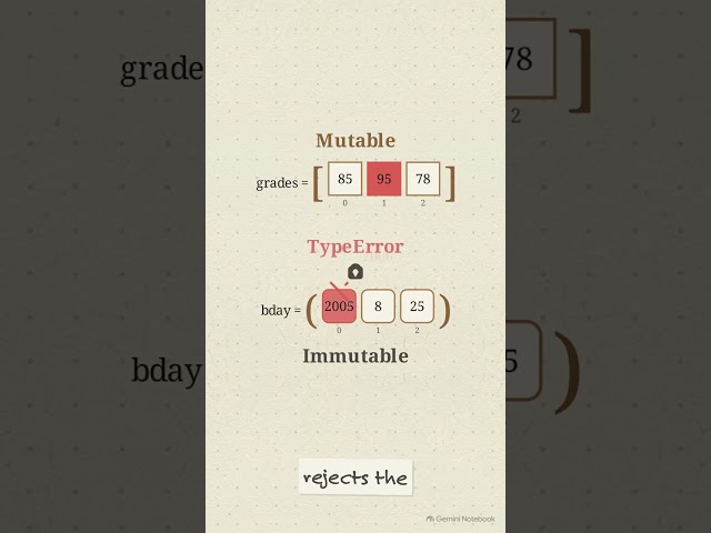 Python Lists vs Tuples 🤯 | Mutable vs Immutable Explained | B.Tech
