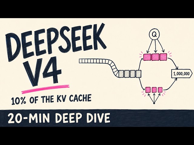 DeepSeek-V4 Explained: Sparse Attention for a Million Tokens | 20-Min Deep Dive