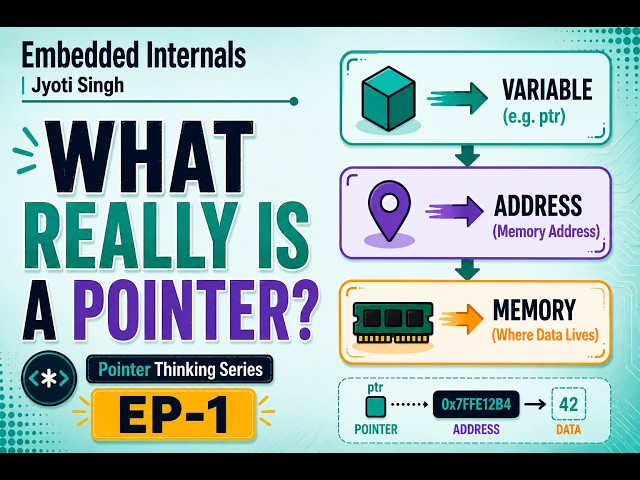 C Pointers Explained | What Really Is a Pointer? | EP1