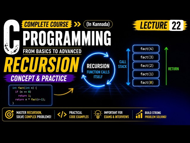 Recursion in C | Factorial & Fibonacci using Recursion | C Programming in Kannada | Lecture 22