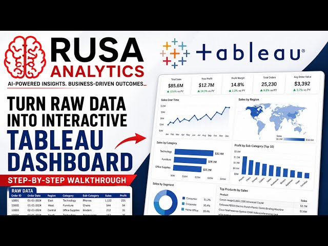 Turn Raw Sales Data into Interactive Tableau Analytics | Step-by-Step @rusaanalytics @Tableau 