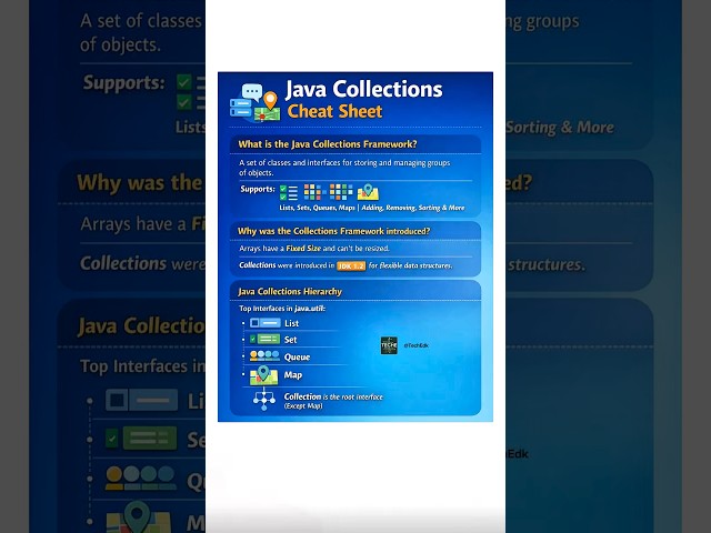 Java Collections Framework Explained in 60 Seconds (Cheat Sheet for Beginners)