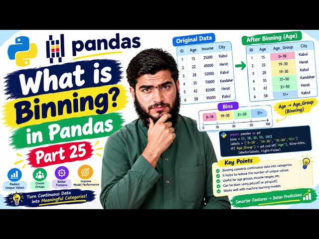 25 - What is Binning in Pandas? | Convert Numerical Data into Categories