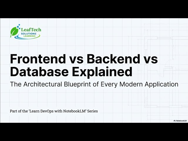 Frontend vs Backend vs Database Explained | Real App Architecture | DevOps Day 3