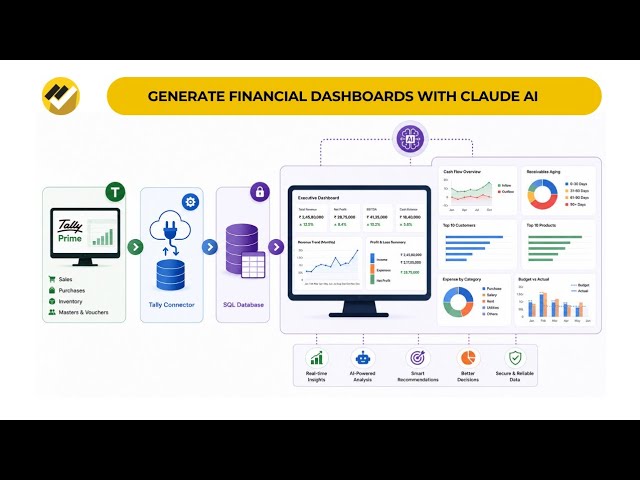 How to Generate Financial Dashboards with Claude AI from Tally Prime