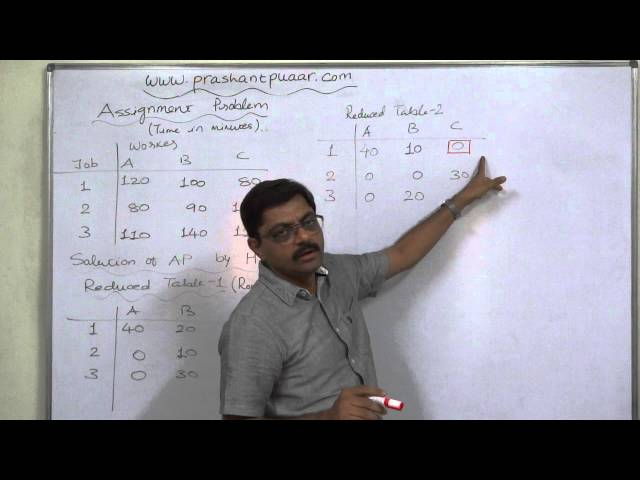 Assignment Problem - 3 Hungarian Assignment Method - HAM - 1