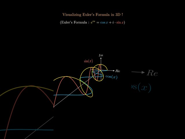 Euler’s Formula Visualized in 3D ! #complex #exponential #animation #euler #3danimation #3blue1brown