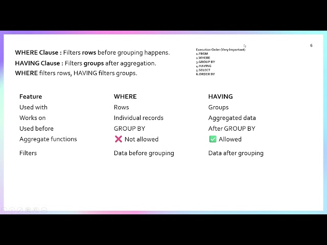 Difference Between WHERE and HAVING in SQL | SQL Server Tutorial for Beginners