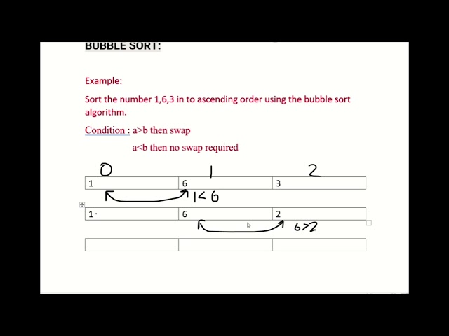 Example 1:Easy method to solve the Bubble Sort Problem using Bubble Sort Algorithm in DSA