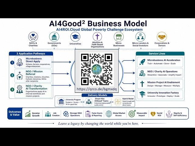AI4Good Squared ROI Explained with AI Music