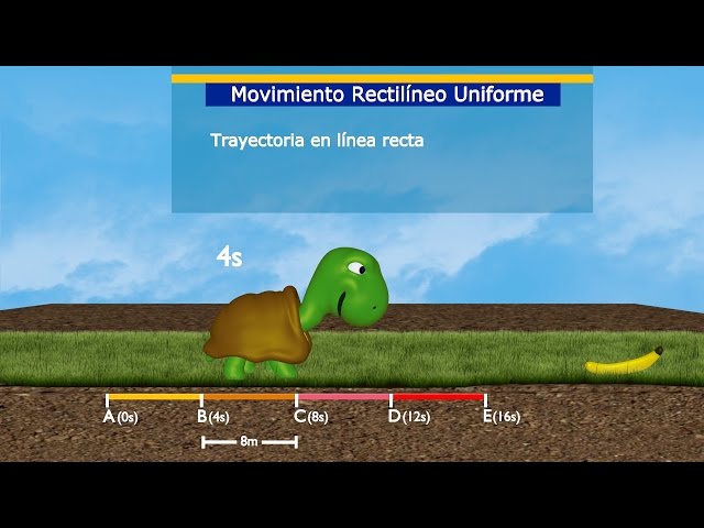 Cinemática 3D: Movimiento Rectilíneo Uniforme (MRU)