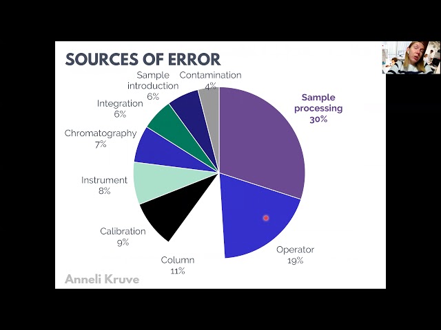 Sample preparation in analytical chemistry