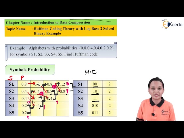 Huffman Coding Theory with Log Base 2 Solved Binary Example - Introduction - Data Compression