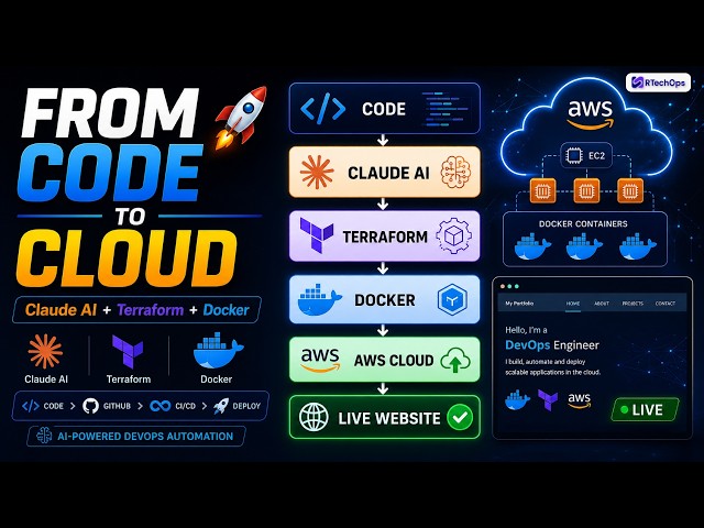From Code to Cloud: Code → Claude AI → Terraform → Docker → AWS Cloud → Live Application