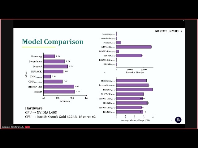 Deep Learning Guided DNA DNA Binding Prediction for Scalable DNA Data Storage