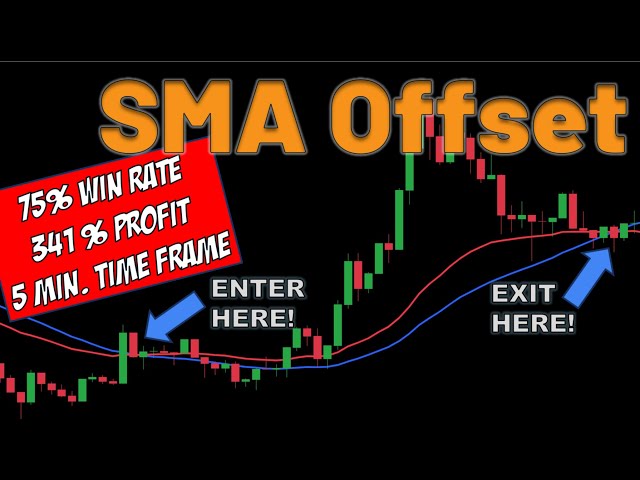 Turn Small Moves Into Big Profits?: The Power of SMAOffsetOptV1!