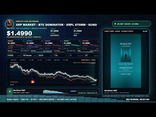 XRPLPV - XRPLPV Media-Chart-XRP-BTC Dominator Indicator. XRPLPV Wallet Link.