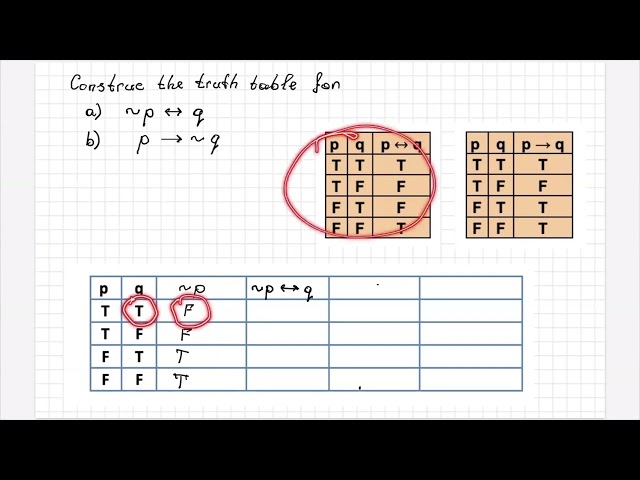 Truth Tables for Biconditional and Conditional Statements