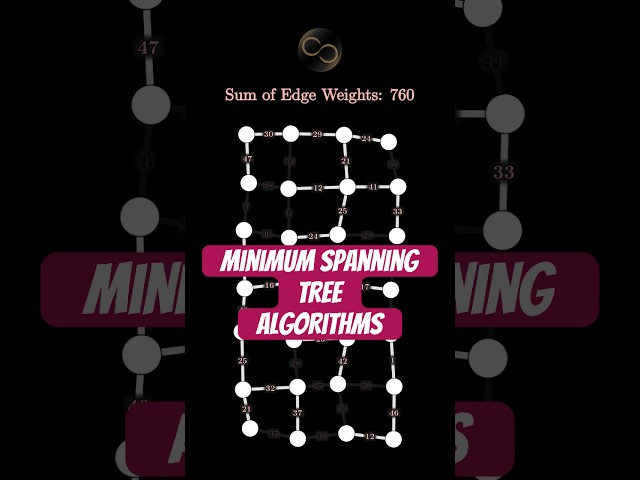 Minimum Spanning Tree Algorithms
