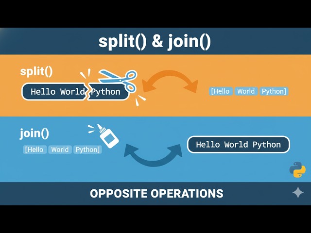 Python split & join Methods- (Tutorial 11)